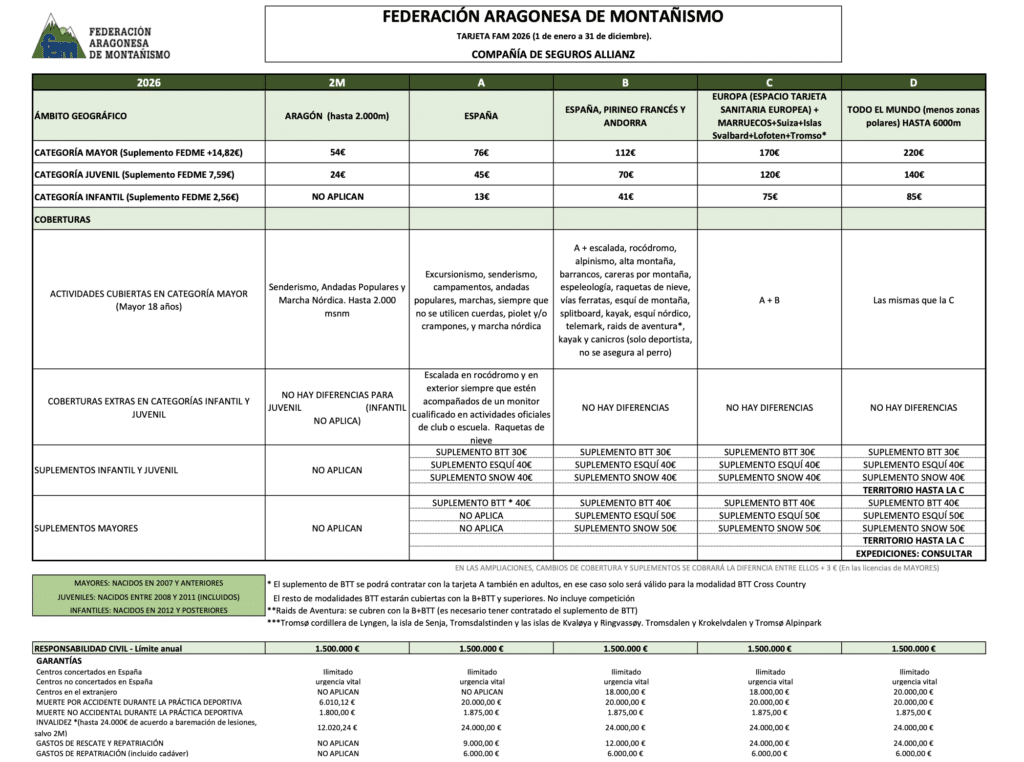 Club Atlético Sobrarbe CAS sobrarbe pirineo