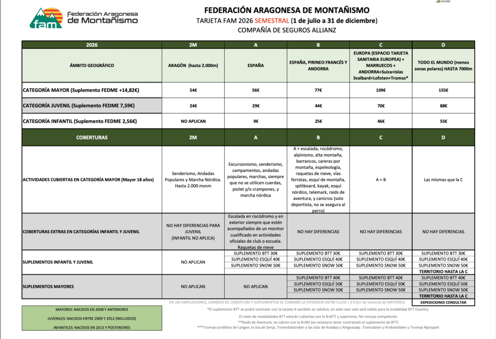 precio federativa fam